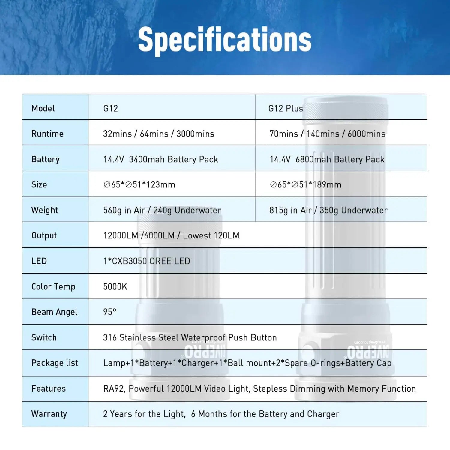 Divepro Videoleuchte G12 Plus V2 Divepro