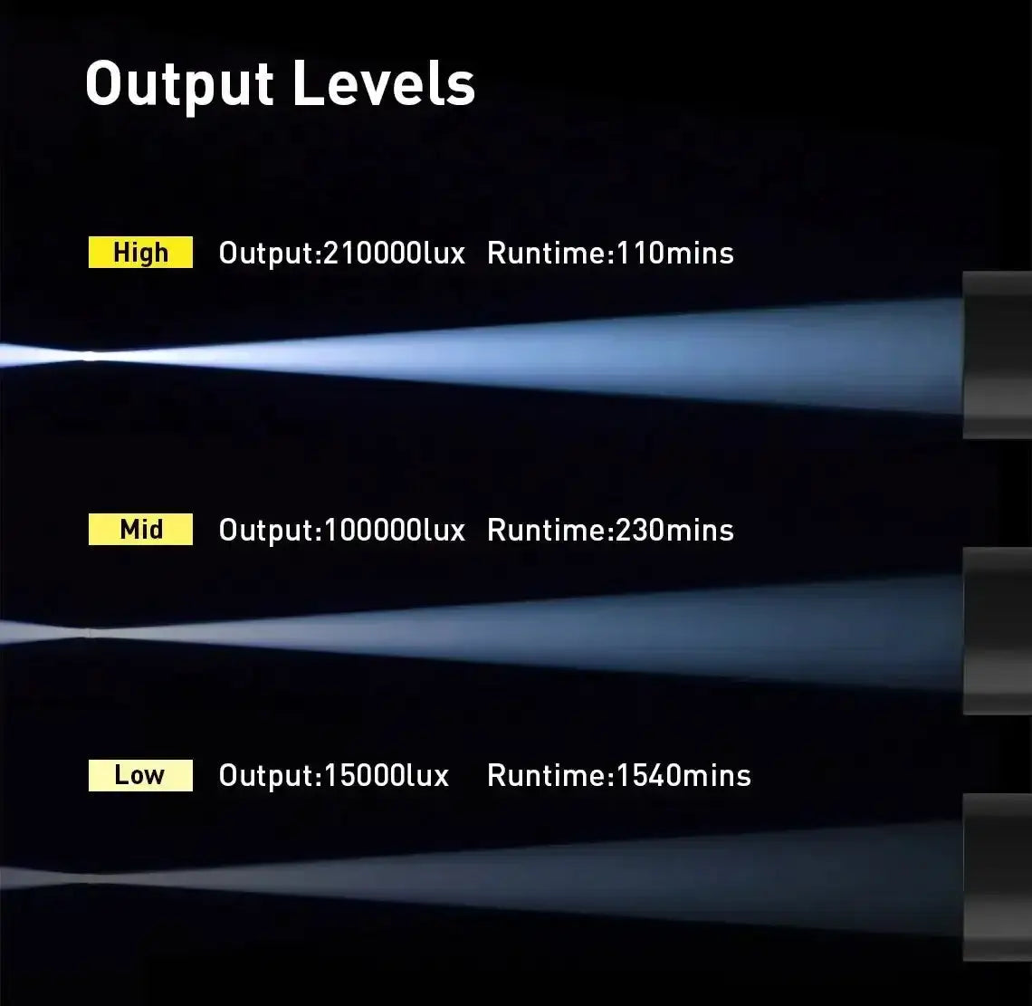 Snoot Light DIVEPRO MP30 von Divepro - Jetzt kaufen