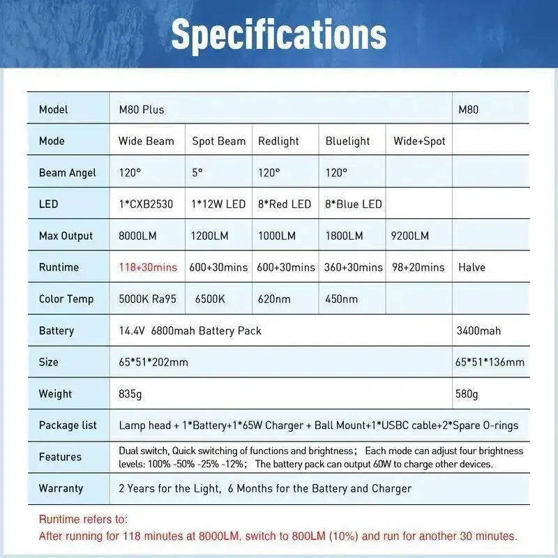 Videoleuchte DIVEPRO M80 von Divepro - Jetzt kaufen